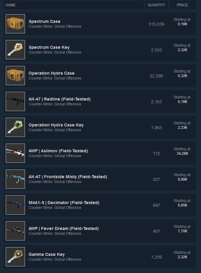 CSGOcommunitymarket