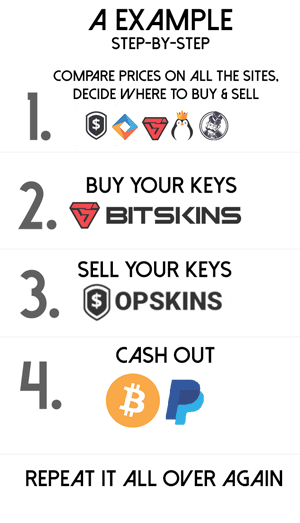 buy csgo keys btc