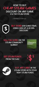 Buy cheap steam games