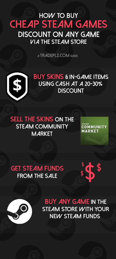 Buy cheap steam games