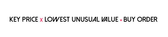 buy-orders-unusuals